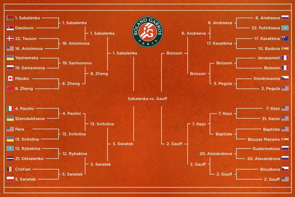 Thrilling Showdown at the French Open 2025: Gauff Triumphs Over Sabalenka! Thrilling Showdown at the French Open 2025: Gauff Triumphs Over Sabalenka!